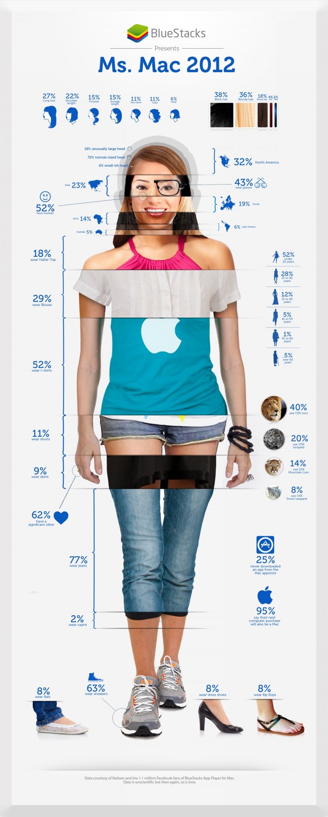 user-feminin-utilisatrice-apple-mac
