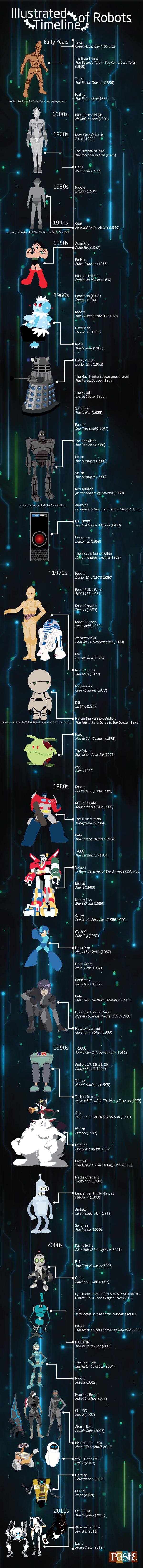 Robot-Timeline-liste-infographic-infographie [600 x 6546]