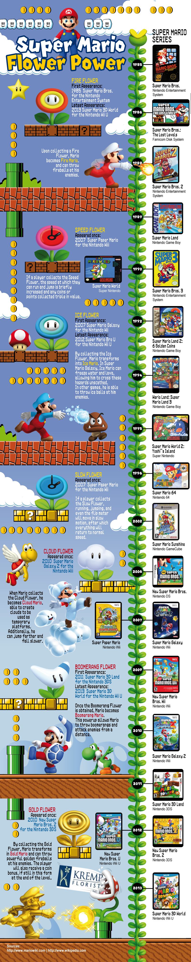 Super-Mario-Flower-Power-infographic-infographie-liste-fleur-history [801 x 4017]