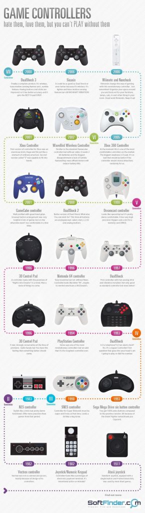L volution Des Manettes De Jeux Vid o L volution Des Manettes De Jeux Vid o