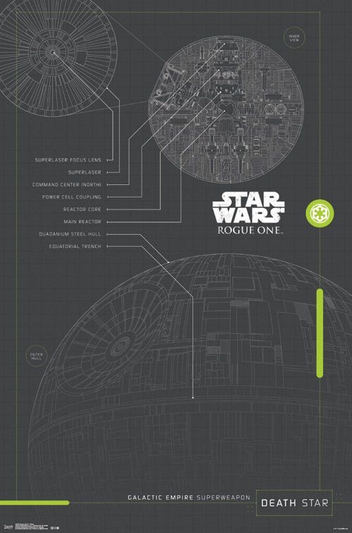star-wars-rogue-one-plan-etoile-mort-affiche-poster-500-x-758